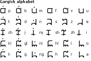 Gargl Alphabet